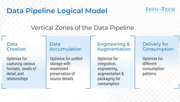 Build a Data Pipeline for Reporting and Analytics preview picture