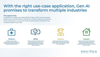 Generative AI: Market Primer preview picture