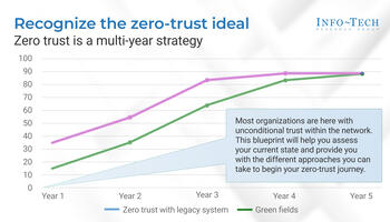 Determine Your Zero Trust Readiness preview picture