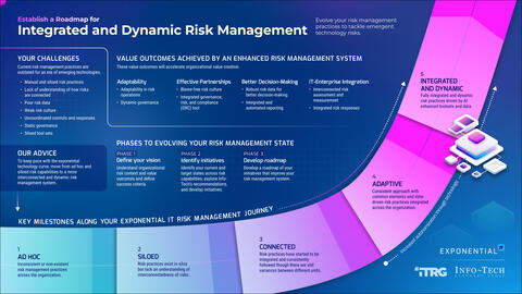 Content thumbnail for Establish a Roadmap for Integrated and Dynamic Risk Management Keynote