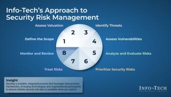 Assess and Manage Security Risks preview picture