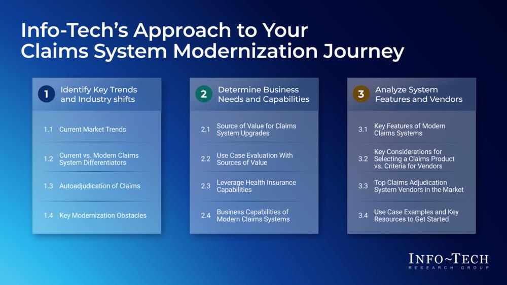 Modernize Your Claims Adjudication System: A Buyers Guide preview picture