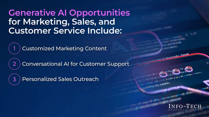Generative AI Use Cases for Marketing, Sales, and Customer Service visualization