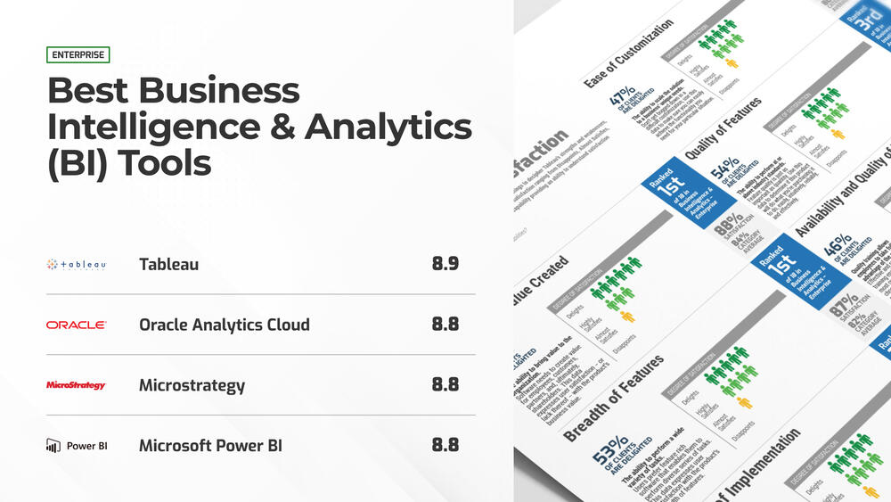 Business Intelligence & Analytics (BI)
