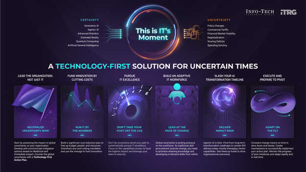 Adapt to Uncertainty With a Technology-First Action Plan for Government visualization