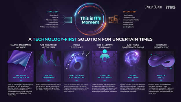 Adapt to Uncertainty With a Technology-First Action Plan for Healthcare visualization