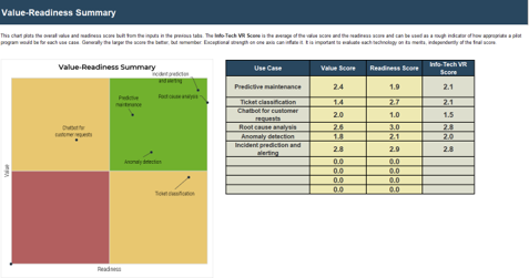 Sample of the Service Desk AI Use Case Prioritization Matrix deliverable.