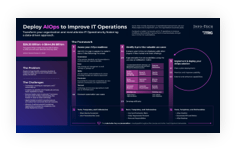 Sample of the Deploy AIOps to Improve IT Operations blueprint.