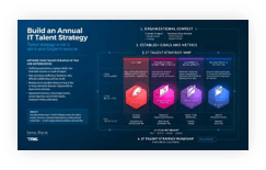 Sample of the Build an Annual IT Talent Strategy blueprint.