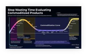 Sample of the Stop Wasting Time Evaluating Commoditized Products and Services blueprint.
