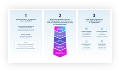 Sample of the Artificial Intelligence Research Center blueprint.