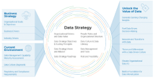 Sample of the Data Strategy Review blueprint.