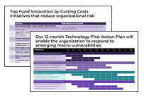 IT Spend & Staffing Benchmarking