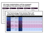 Communication & Execution