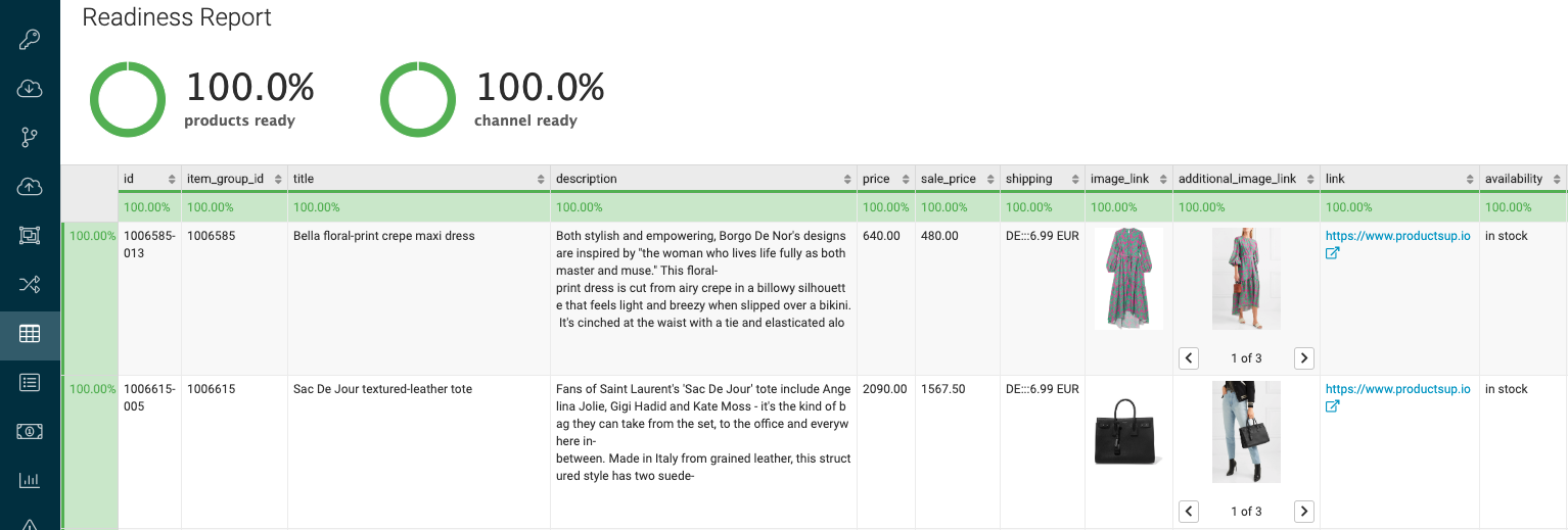 Optimization report within the Productsup platform