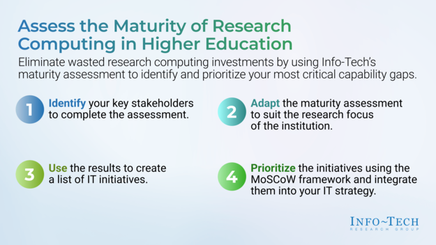Assess the Maturity of Research Computing in Higher Education visualization