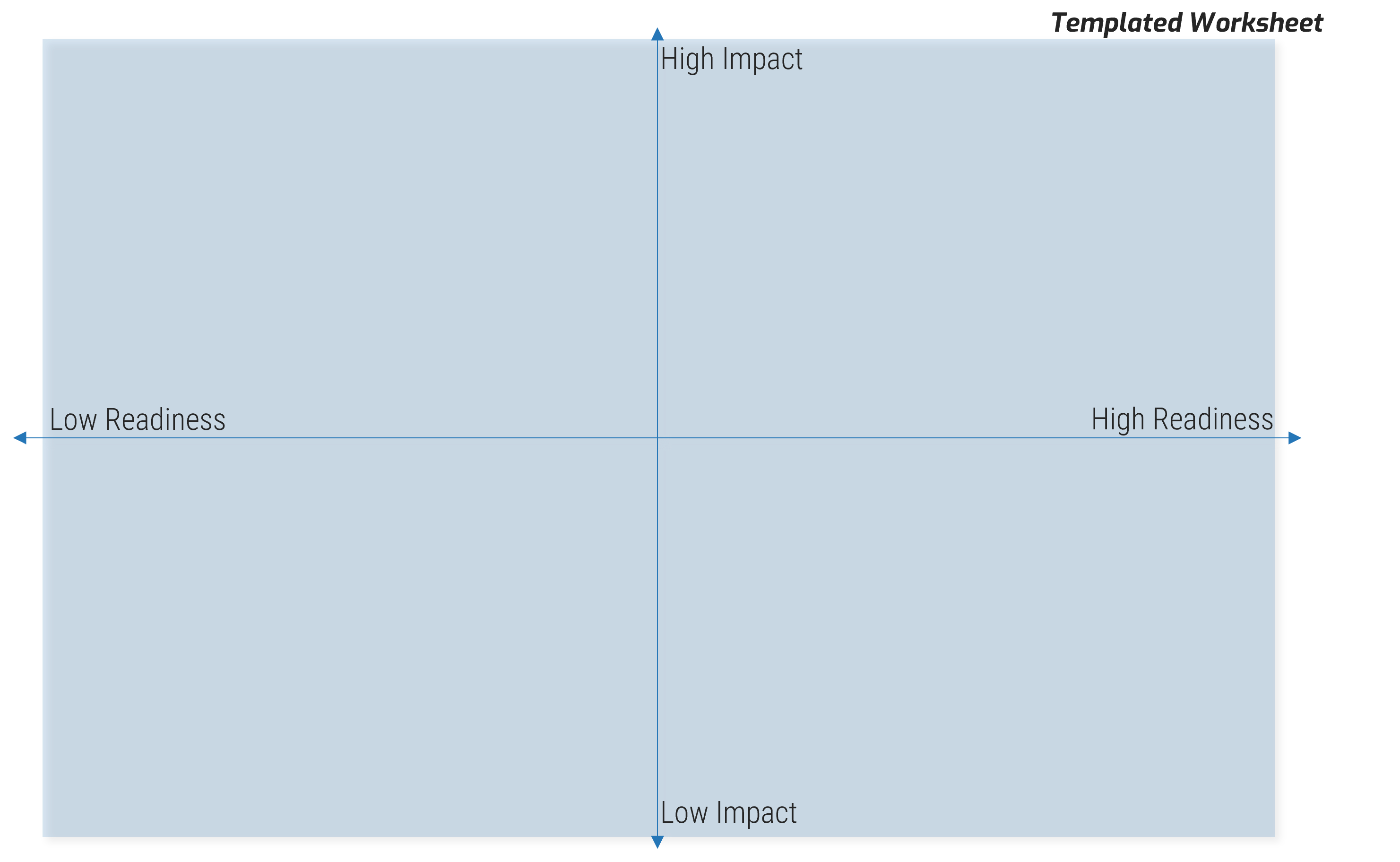 The image contains a screenshot of activity 1.1 Map priorities with impact vs. readiness.
