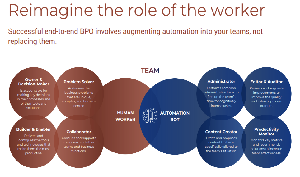 Reimagine the role of the worker.