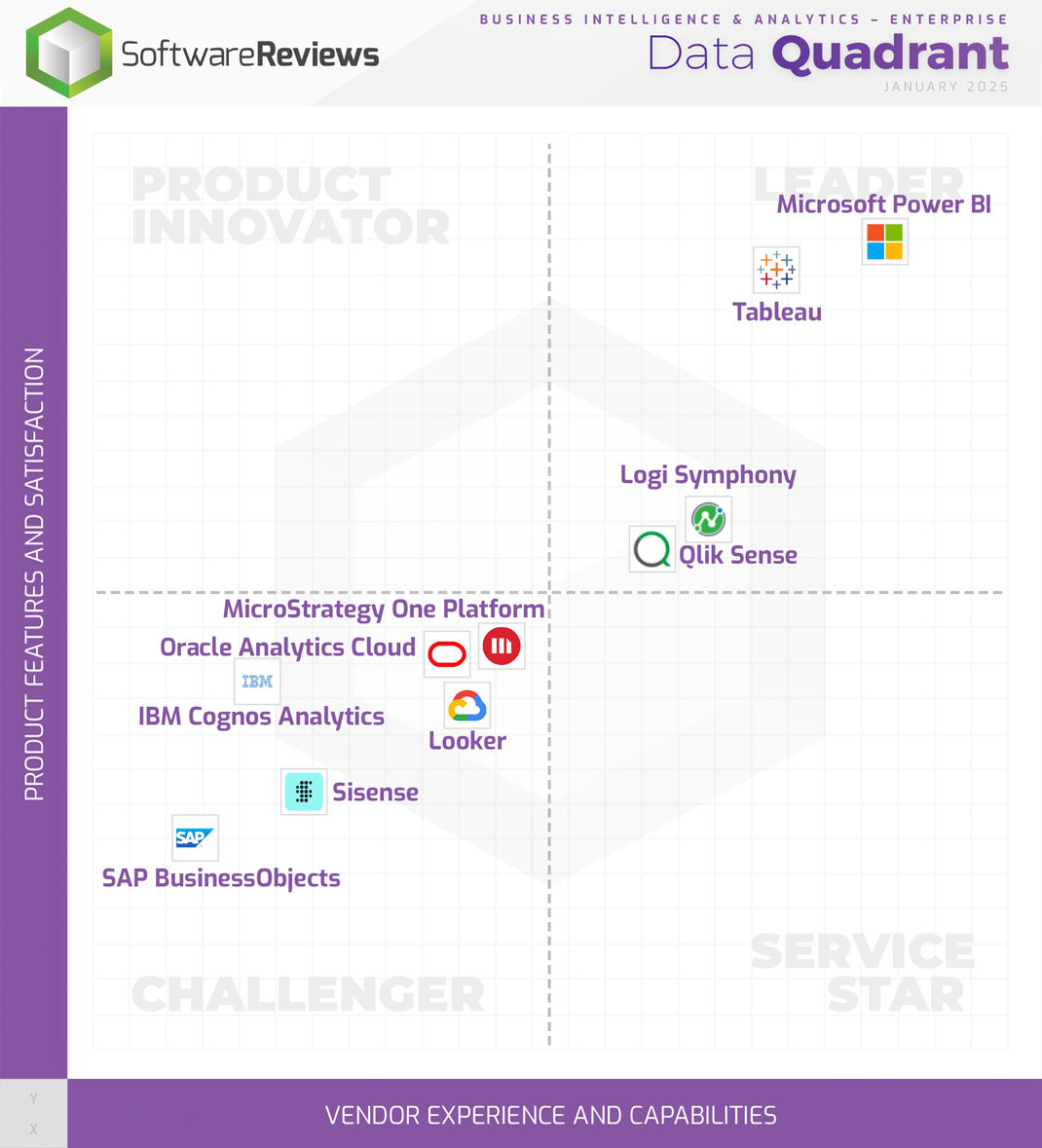 Business Intelligence & Analytics – Enterprise Data Quadrant