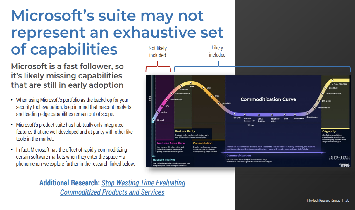 Microsoft's suite may not represent an exhaustive set of capabilities.