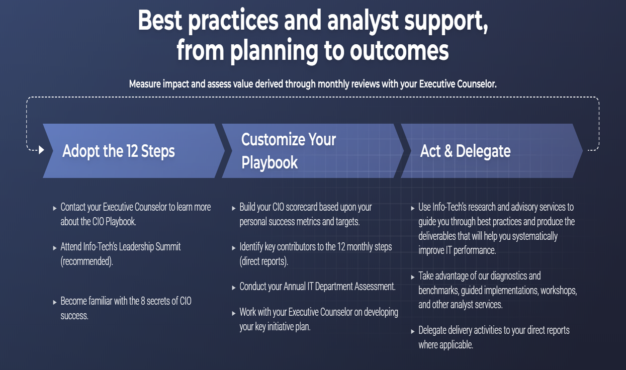 Best practices and analyst support, from planning to outcomes.