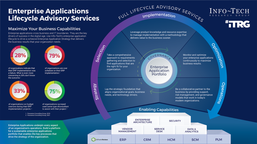 Enterprise Application Change: It's All About Business Capabilities visualization