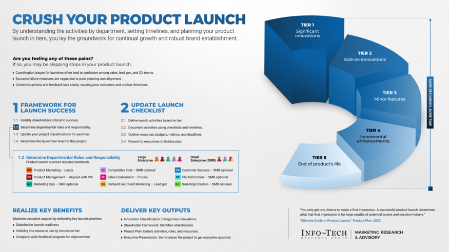 Crush Your Product Launch visualization