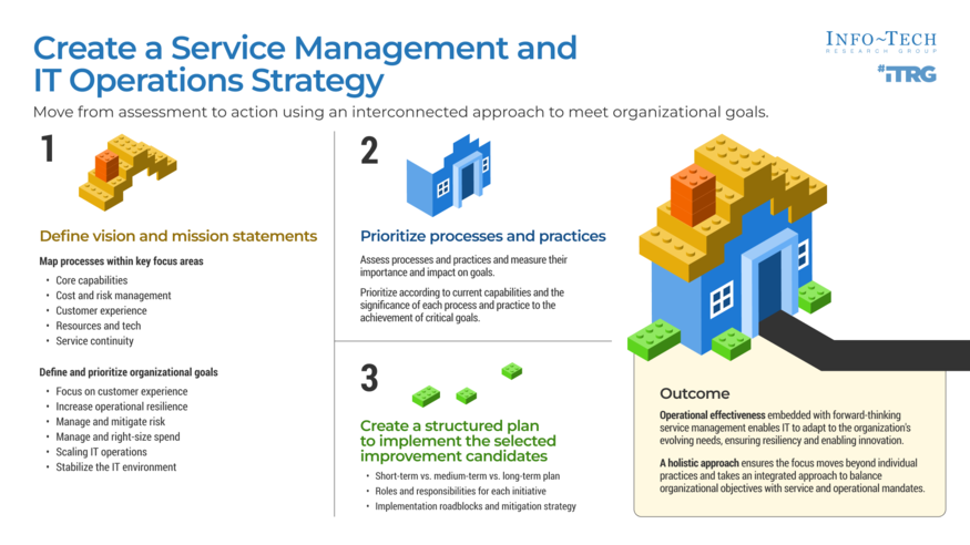 Thumbnail for ​​Create a Service Management and IT Operations Strategy​
