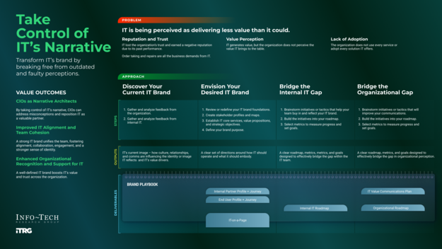 Take Control of IT’s Narrative visualization