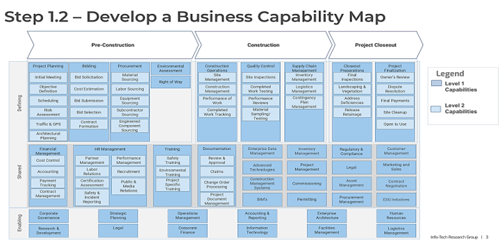 The image contains a screenshot from the Construction Capability Map Workbook.