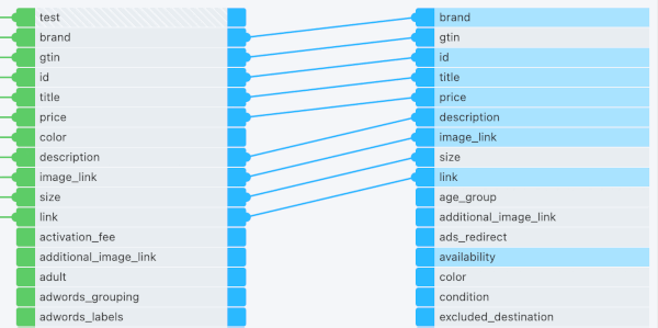 Data mapping within the Productsup platform