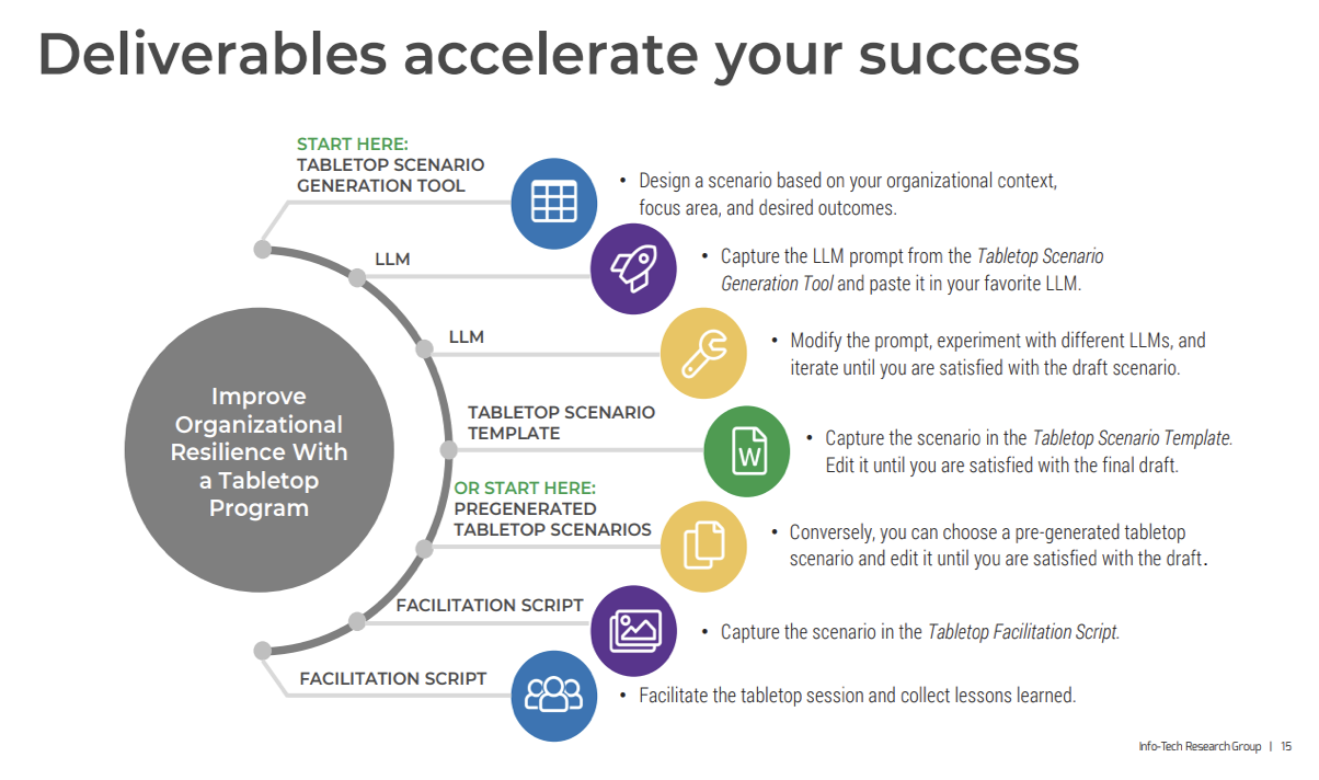Deliverables accelerate your success.
