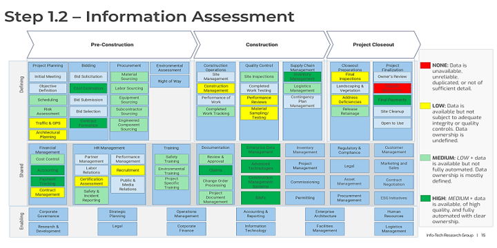 The image contains a screenshot from the Construction Capability Map Workbook.