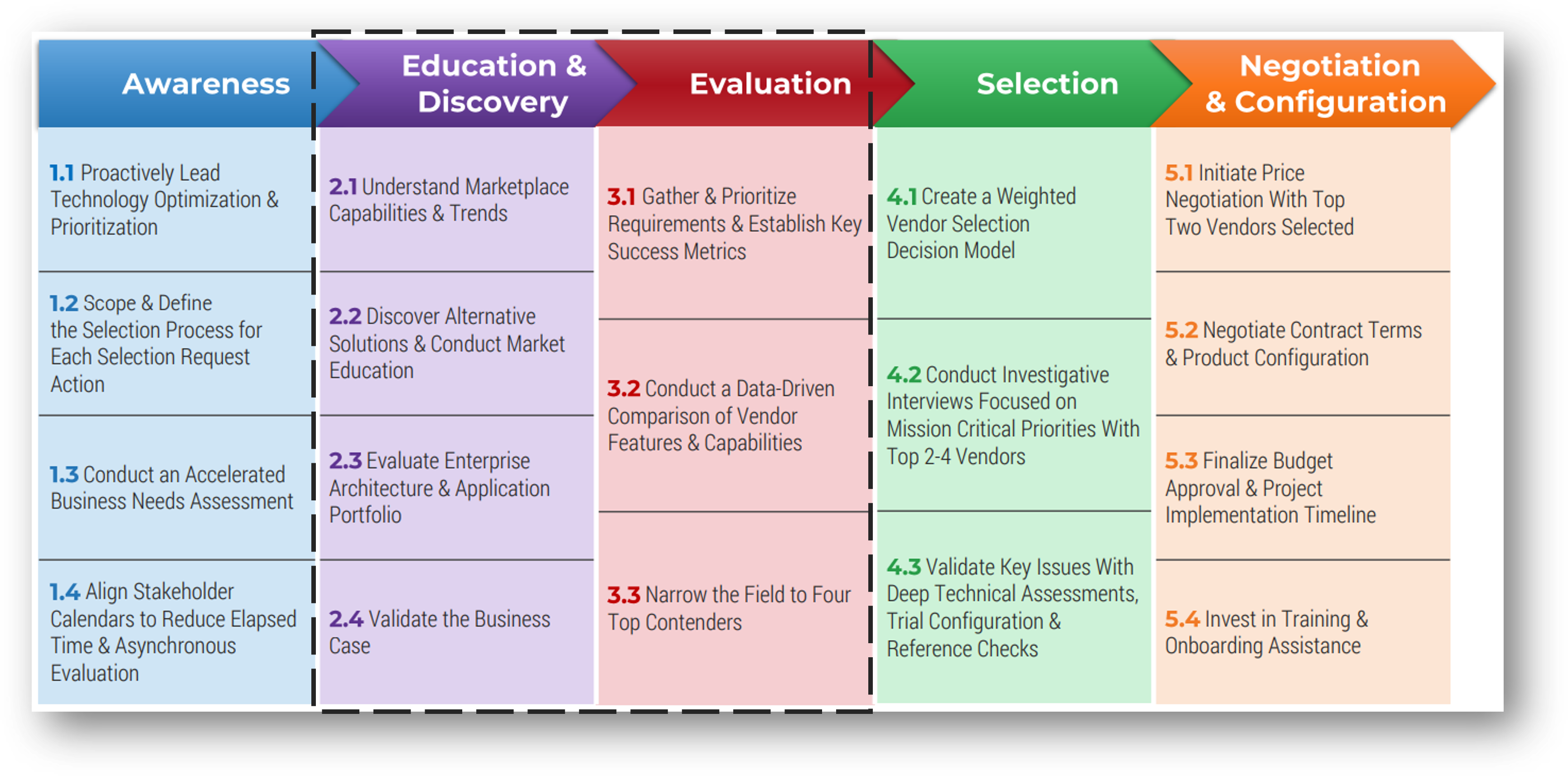 The image contains a screenshot of the Rapid Application Selection Framework.