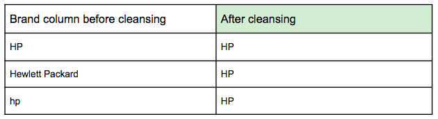 brand column product data cleansing