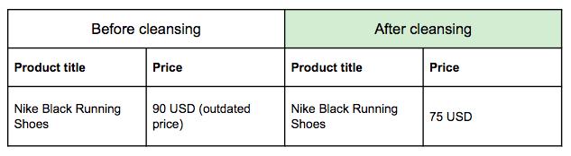 Product data cleansing