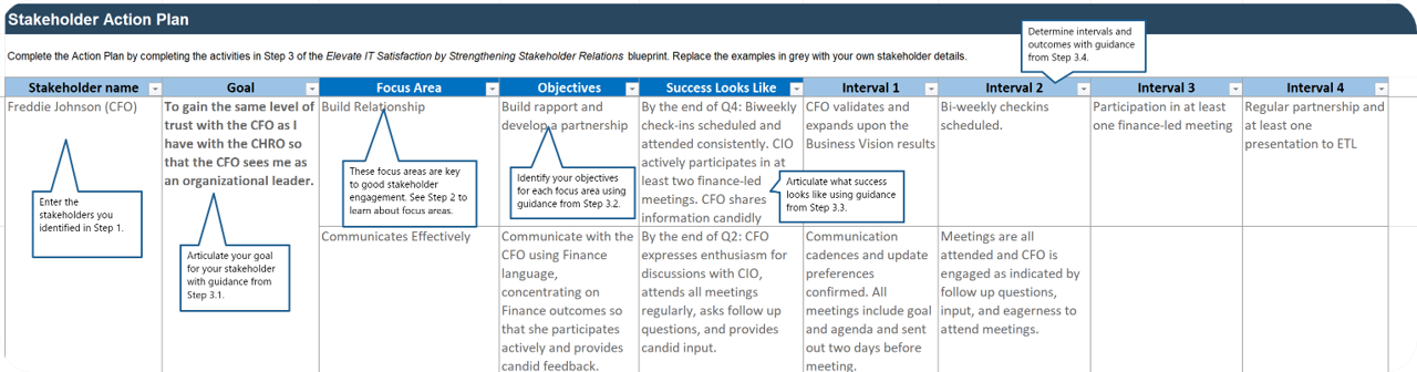 The image contains a screenshot of the Stakeholder Action Plan.