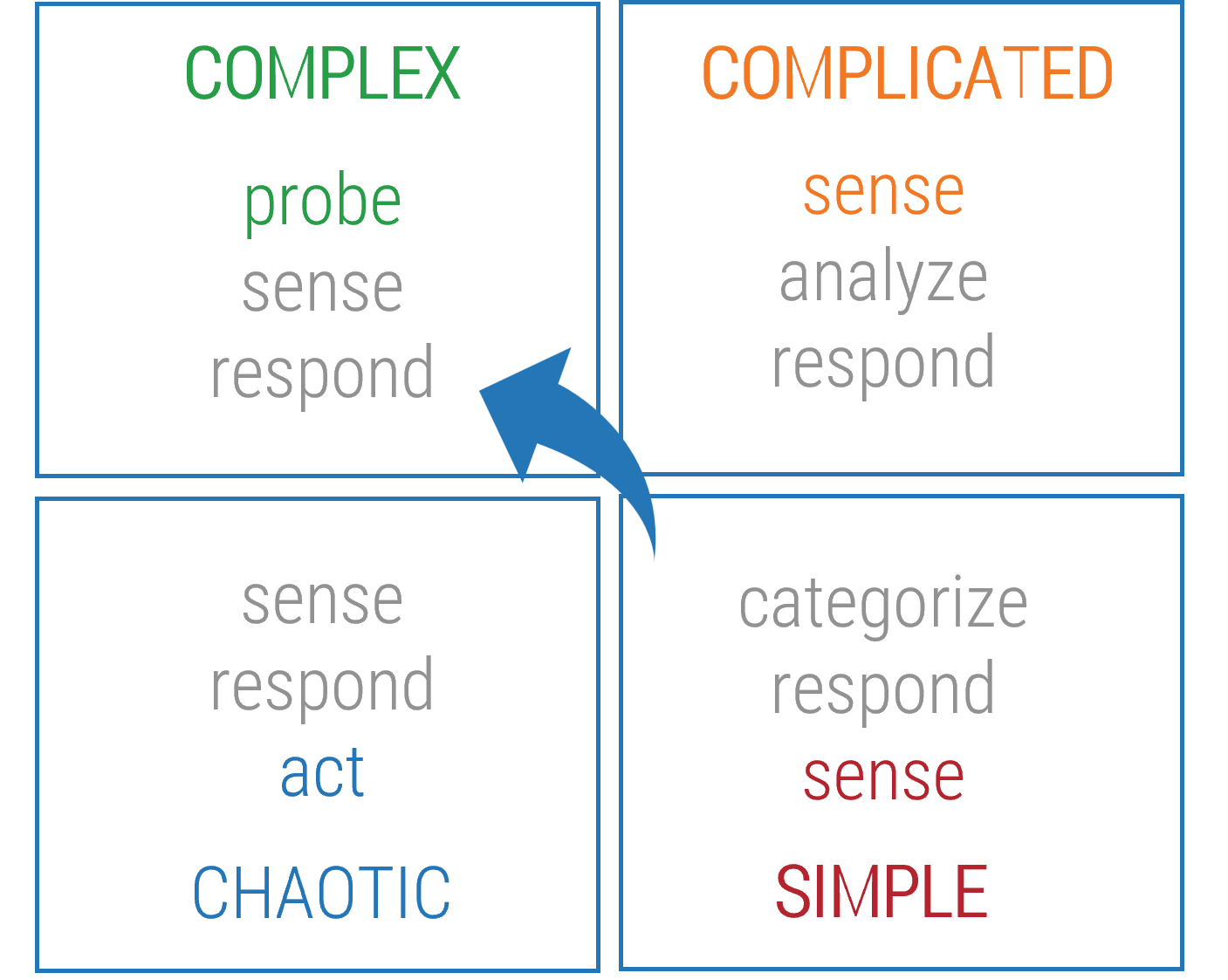The image contains a screenshot on a chart that demonstrates stakeholder complexity.